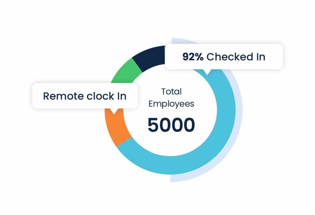 smart-attendance-tracking-with-workplus
