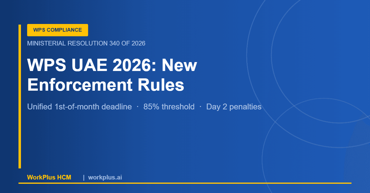 WPS UAE 2026 Ministerial Resolution 340 enforcement rules banner